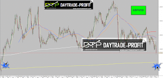 gbpusd technical analysis