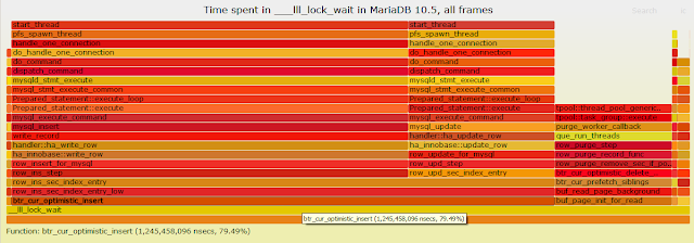 Playing with recent bpftrace and MariaDB 10.5 on Fedora - Part V, Proper Way To Summarize Time Spent per Stack