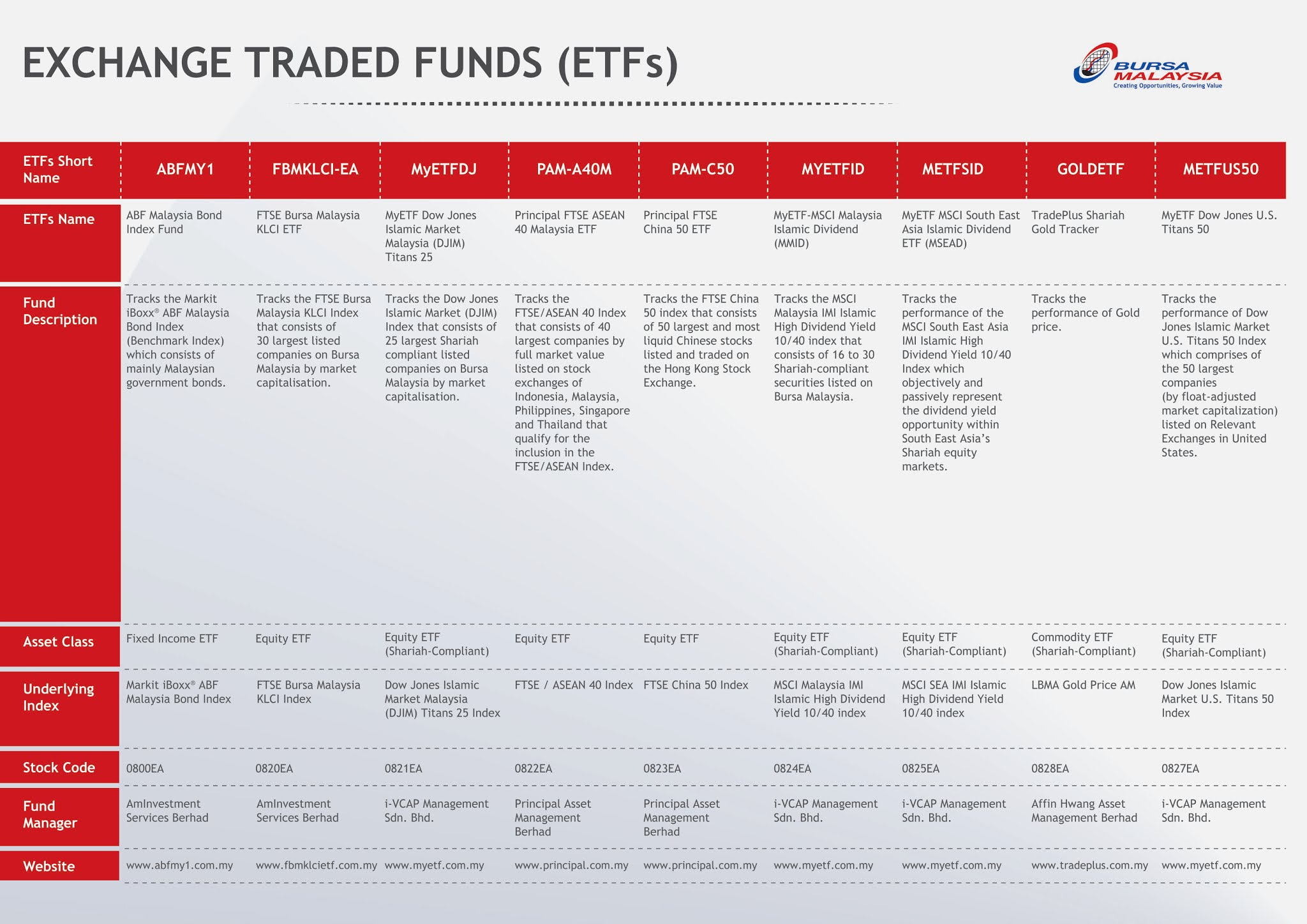 第一天] 大马的ETF是否值得投资呢？ | MalaysiaStock.Biz