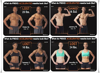 P90X3 Test Results
