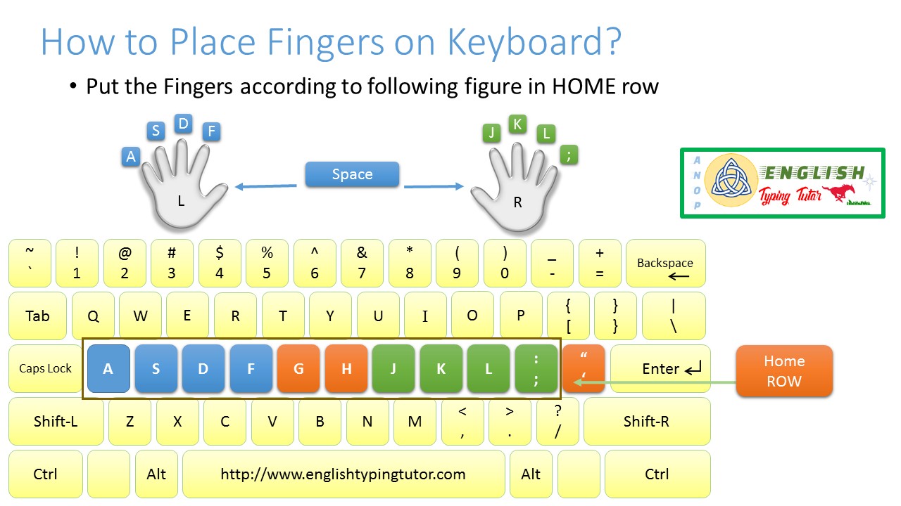 English Typing Lesson How to Place Fingers on Keyboard? ANOP