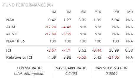 Reksa Dana Pasar Uang Paling Untung Di Indo Premier Sekuritas