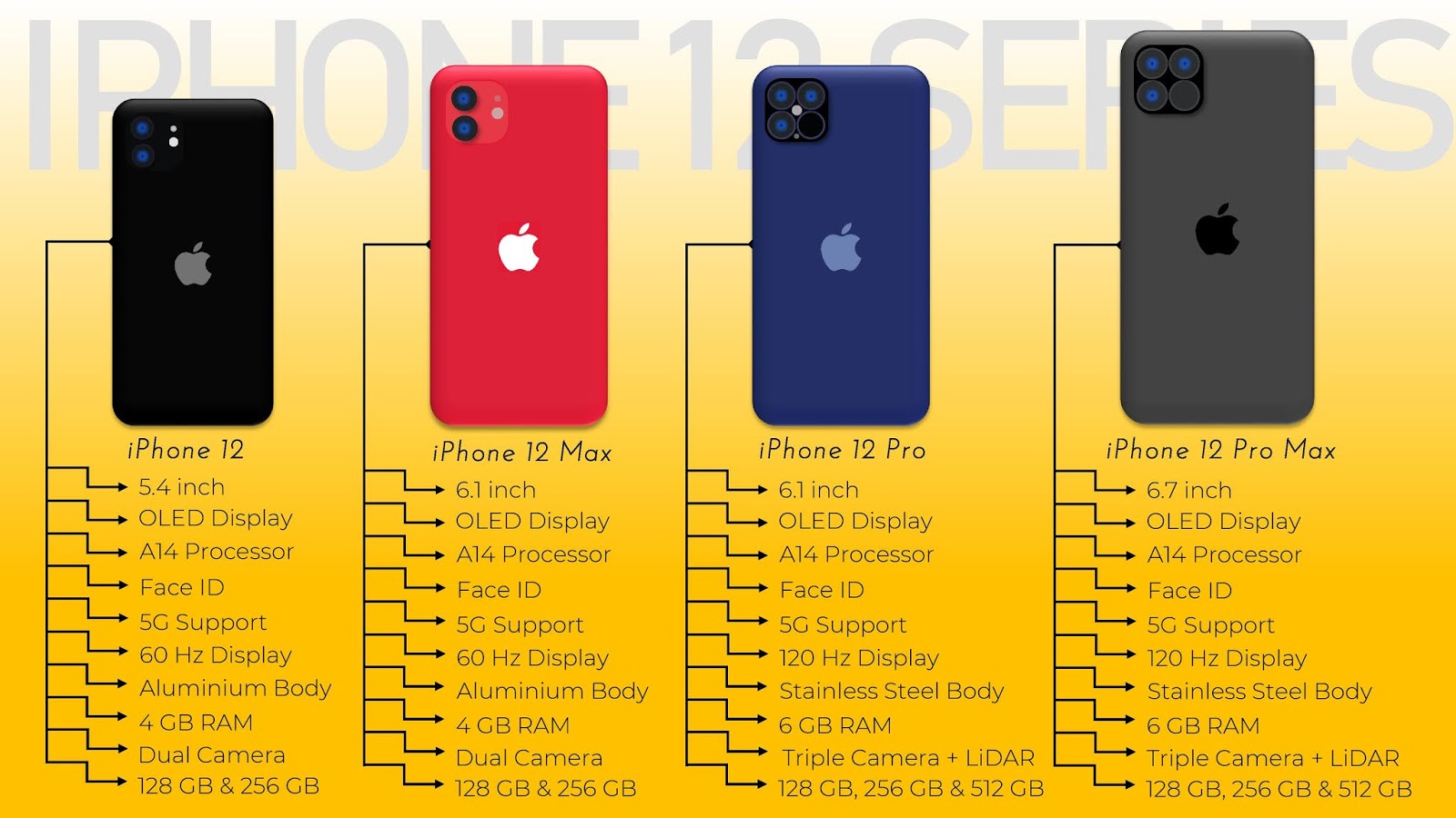 iPhone 12 Price, Launch Date & Specification iPhone 12 Leaks