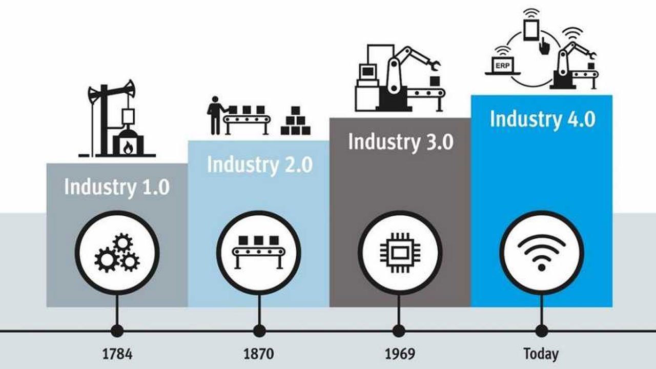 revolusi industri 4.0 revolusi industri 4.0