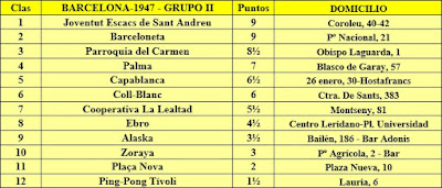 Clasificación Torneo por Equipos 1947, Grupo II