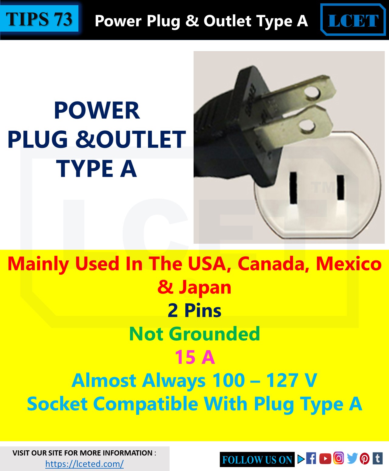 TYPES OF PLUGS AND SOCKETS USED AROUND WORLD lceted LCETED INSTITUTE
