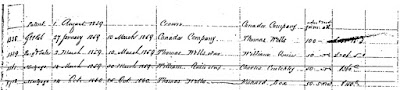 Onland Abstract/Parcel Register Book - Perth (44), Blanshard Township, Book 176, image 99 - West Boundary, Lot 19 - extract: Canada Company to Thomas Wells.