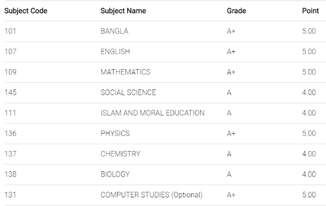 how to calculate gpa hsc results hsc result 2019 hsc result 2018 hsc result 2019 date hsc result july 2018 hsc results 2020 mauritius hsc results 2019 australia hsc results nsw hsc results 2019 honour roll hsc results 2019 school ranking hsc result archive hsc result app hsc result and marksheet hsc result australia hsc result all year hsc result arts 2019 hsc result app 2019 hsc result all board hsc result archive 2019 hsc result analysis 2019 the hsc result 2018 sms a hsc result hsc result bangladesh hsc result bise comilla hsc result bise chittagong hsc result bou hsc result by school hsc result bise chittagong 2018 hsc result bise comilla 2019 hsc result bm 1st year 2019 hsc result bm 2019 b o u hsc result 2019 b o u hsc result 2018 b o u hsc result hsc b.m result 2019 hsc b.m result 2018 g.s.e.b hsc result 2019 hsc result check hsc result calculator hsc result comilla board hsc result college ranking 2018 hsc result college wise hsc result clerk hsc result check 2018 hsc result ctg board hsc result check 2017 hsc result clerk 2019 hsc result date hsc result date 2019 hsc result date 2014 hsc result date 2017 hsc result date 2015 hsc result date 2018 hsc result date 2020 hsc result date 2012 hsc result date 2013 group d hsc result hsc d group result 2018 hssc haryana group d result hsc d group result date hsc d group ka result hsc result education board hsc result example hsc result.edu.bd hsc result examination 2019 hsc result exam 2019 hsc result exam hsc result education board dhaka hsc result eiin number hsc result education hsc result eiin e hsc result 2019 e result hsc 2018 e result hsc e board hsc result 2019 sms e hsc result hsc result feb 2019 hsc result format hsc result full marksheet hsc result full form hsc result feb 2017 hsc result february 2018 hsc result feb 2016 hsc result font hsc result for 2019 hsc result feb 2018 maharashtra hsc result gujarat hsc result gov bd hsc result gujarat board hsc result grading system hsc result gpa system hsc result grade sheet hsc result gov bd 2019 hsc result gujarat 2019 hsc result gseb hsc result group d g hsc result 2019 hsc result hyderabad hsc result haryana hsc result how to check hsc result how to check 2019 hsc result 2019 how to get hsc result hsc hsc result hsc 2019 maharashtra hsc result 2019 how to check online hsc hsc result maharashtra hsc result image hsc result in 2019 hsc result in bd hsc result in mauritius hsc result in 2013 hsc result in 2017 hsc result institution 2019 hsc result institute wise hsc result individual hsc result in maharashtra 2019 hsc i result 2018 hsc result jessore board 2019 hsc result july 2016 hsc result jessore board hsc result july 2019 hsc result july 2017 hsc result jessore board 2018 hsc result july 2018 maharashtra hsc result july 2019 gujarat hsc result june 2019 hsc result kerala hsc result kab aayega hsc result karachi 2019 hsc result karachi board hsc result kab hai hsc result kivabe dekhbo hsc result kobe dibe hsc result kaise dekhe hsc result kobe dibe 2019 hsc result kivabe janbo hsc result link hsc result login hsc result list hsc result list 2019 hsc result login 2019 hsc result link 2019 hsc result link 2019 maharashtra hsc result link 2018 hsc result live hsc result latur board 2019 l'express hsc resultats hsc result maharashtra hsc result means hsc result marksheet 2018 hsc result mauritius hsc result mkcl hsc result marksheet 2016 hsc result march 2018 hsc result mkcl 2019 hsc result marksheet 2017 m.h. hsc result m. p.board hsc result m k c l hsc result hsc result m hsc result news hsc results nsw 2019 hsc results newcastle hsc results nesa hsc results ninja hsc results newcastle nsw hsc results nsw 2018 hsc results northern beaches hsc results newcastle 2019 tn hsc result tn hsc result 2020 tn hsc results 2019 tn hsc results 2013 tn hsc result 2019 date tn hsc result 2019 websites tn hsc result july 2018 tn hsc result 2019 tamilnadu tn hsc result.nic.in tn hsc result 2019 link hsc result of 2019 hsc result online 2019 hsc result of 2017 hsc result of 2013 hsc result online download hsc result of 2018 hsc result odisha 2019 hsc result online check hsc result online 2019 gujarat board hsc results o hsc result published date 2014 hsc result published date 2013 hsc result published date hsc result published date 2012 hsc result published date 2019 hsc result published date 2011 hsc result published date 2010 hsc result published date 2008 hsc result published date 2015 hsc result published date 2006 hsc result quora hsc result rajshahi board hsc result release date hsc result ranking 2019 hsc result rajshahi board 2019 hsc result ranking hsc result roll number hsc result rescrutiny 2019 hsc result rechecking 2019 hsc result repeater 2019 hsc result repeater hsc r result hsc result system hsc result sheet hsc result sample hsc result sylhet board hsc result site hsc result supplementary hsc result school ranking hsc result search hsc result software hsc result sms hsc result time hsc result time table hsc result teletalk hsc result time table 2020 hsc result total marks hsc result technical board 2019 hsc result time 2019 hsc result time table 2019 hsc result technical education board hsc result today hsc result up board 2019 hsc result update hsc result update news 2019 hsc result update 2019 hsc result up hsc result unmukto hsc result up board hsc result up 2019 hsc result uttar pradesh 2019 hsc result unipune hsc result verification hsc result via sms hsc result video hsc result view hsc result view website hsc result vocational hsc result view 2019 hsc result vocational 2019 hsc result vocational 2018 hsc result video 2019 hsc result with marksheet hsc result website hsc result without roll number hsc result with number hsc result with full marksheet hsc result without optional subject hsc result with marks 2019 hsc result with subject wise number hsc result without registration www hsc result www hsc result 2019 www.hsc result.edu.bd www hsc result mkcl org 2019 www.hsc result 2018.com www.hsc result.nic.in 2019 www hsc result edu bd 2019 www hsc result 2019 odisha www.hsc result july 2019 www hsc result 2019 gujarat hs exam result 2019 hsc exam result hsc xii result 2018 hsc bm xi result 2019 hsc bm xi result 2018 hsc bm xi result hsc voc xi result 2019 xii hsc result 2019 hsc result 1st year 2019 hsc result 1st year 2018 hsc result 1st year hsc result first year hsc result this year hsc 2nd year result 2019 hsc second year result date 2019 hsc result 019 hsc result 2 018 hsc result 2 019 hsc result 19 hsc result 1996 hsc result 1994 hsc result 10th 2018 hsc result 18-19 hsc result 1997 hsc result 1019 hsc result 1997 dhaka board hsc result 12 hsc+1 result 2019 hsc 1 result 2018 hsc 1 result hsc 1 result 2018 karachi hsc+1 result 2018 tamilnadu hsc 1 result 2018 sukkur board hsc+1 result 2019 tamilnadu hsc 1 result larkana board hsc 1 result 2018 karachi board hsc 1 result 2017 hsc 2 result 2019 hsc 2 result 2018 hsc 2 result 2018 karachi hsc+2 result march 2019 hsc 2 result 2019 karachi hsc 2 result 2018 larkana board hsc 2 result 2018 pre medical hsc 2 result 2019 sukkur board hsc 2 result karachi hsc 2 commerce result 2019 hsc result 3019 hsc result 3018 hsc result 30 may 2018 hsc admission result 3rd merit list hsc admission result 2019 3rd merit hsc result 3 hsc result without 4th subject hsc result without 4th subject 2019 hsc result without 4th subject 2018 hsc result gpa 5 2019 hsc result gpa 5 hsc result 2018 gpa 5 hsc result 2019 gpa 5 in science hsc result 2016 gpa 5 hsc result 2019 gpa 5 percentage hsc result 2017 gpa 5 hsc result 2015 gpa 5 hsc result 2014 gpa 5 hsc result total gpa 5 2018 band 5 hsc results hsc result 2018 band 6 hsc result 2019 band 6 band 6 hsc results 2018 band 6 hsc results band 6 hsc results 2019 band 6 results hsc 2017 hsc result 201 8 hsc result 20 8 hsc 9th result 2019 hsc result 201 9 hsc result 20 9