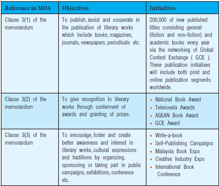 investors executive summary ypbn executive summary of books