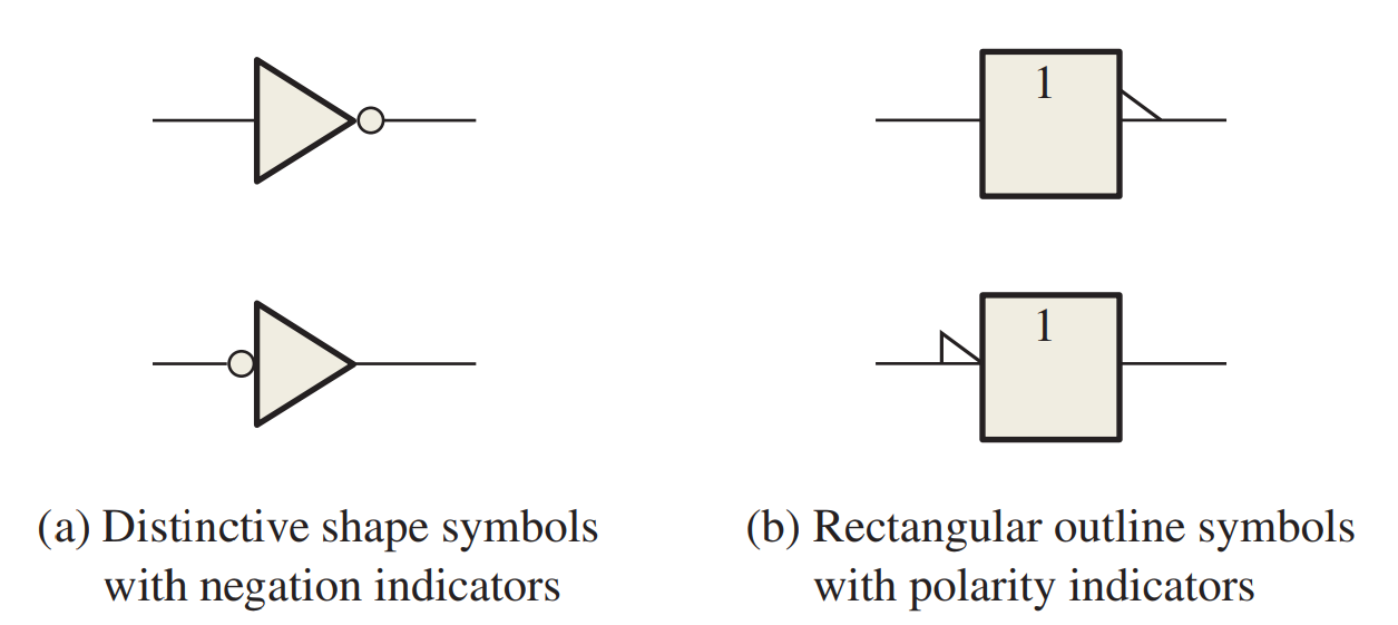 Logic Gates The Inverter