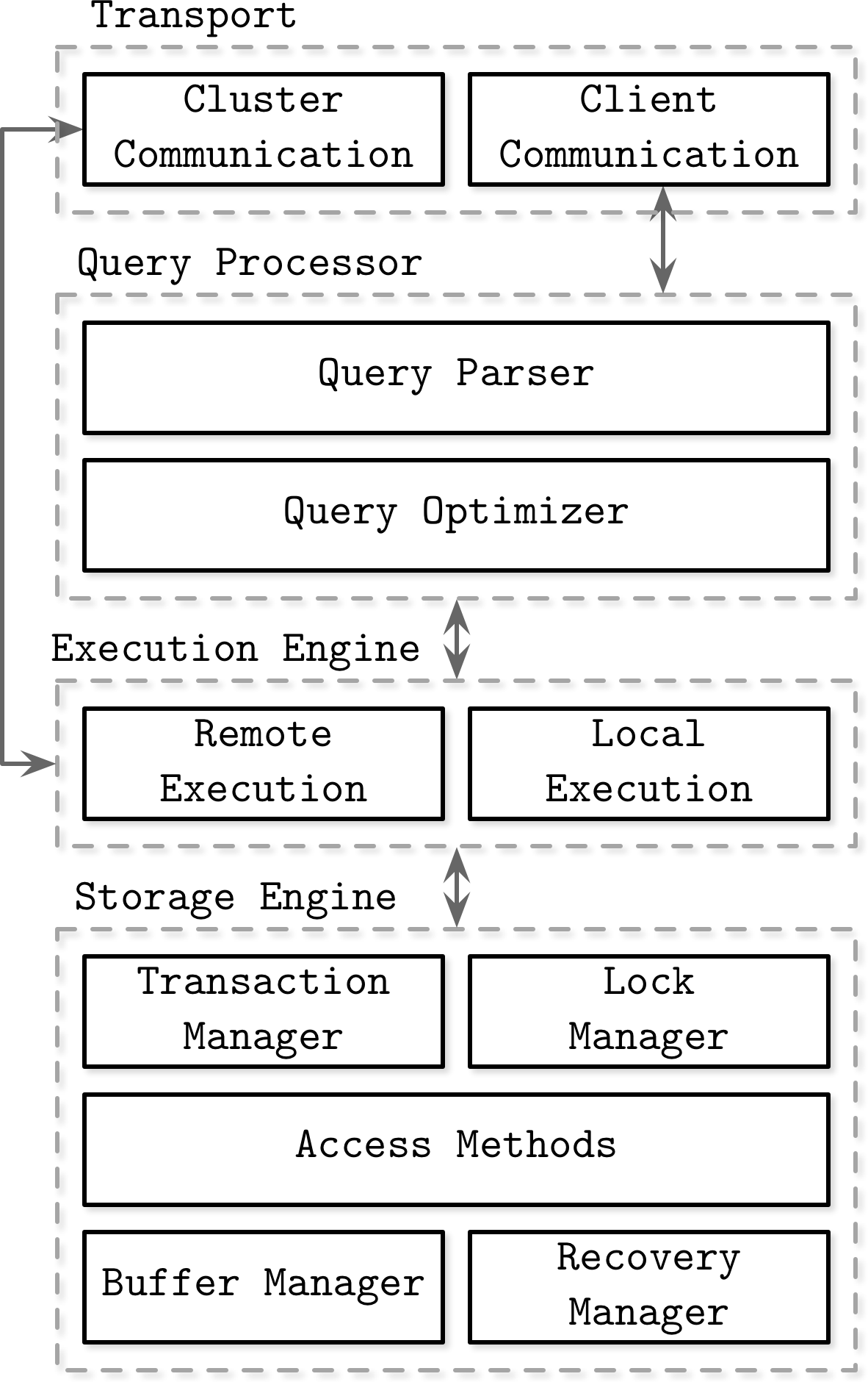 Architecture of a database management system