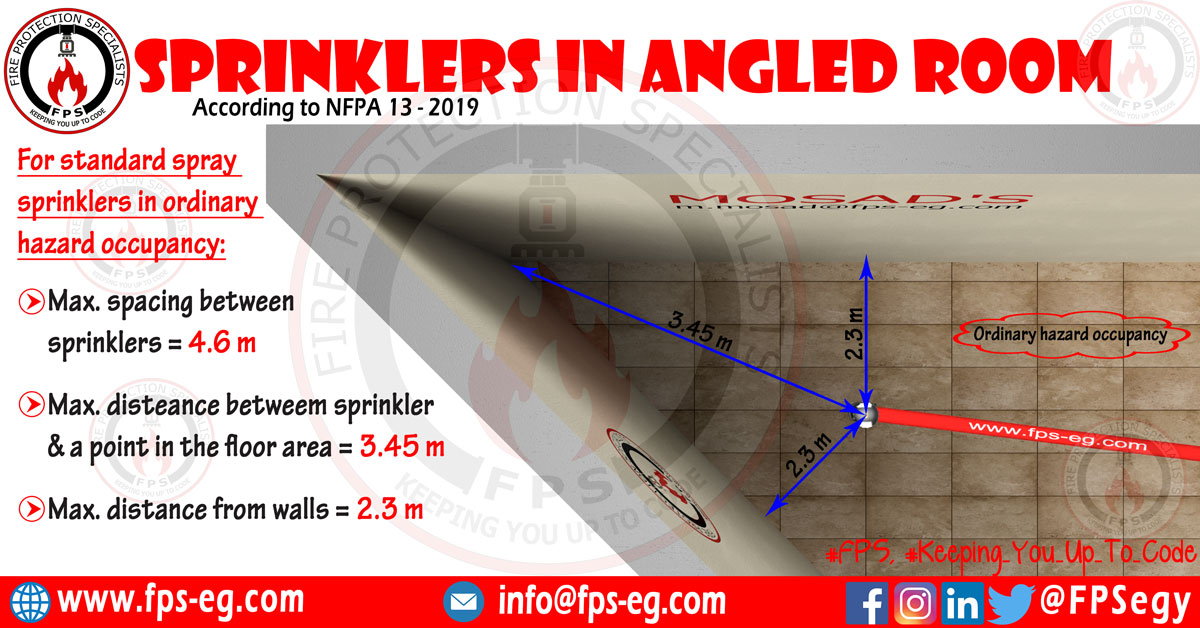 Sprinkler positioning in angled & irregularshaped rooms Fire