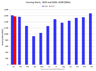 Starts Housing 2019 and 2020
