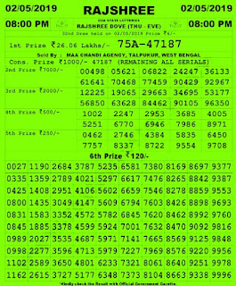 https://www.rojgarresultcard.com/2015/04/goastatelotteries.gov.in-goa-lottery-results.html