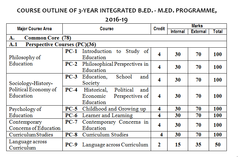 B.SC B.ED Integrated Course Syllabus PDF