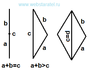 Отрезок, треугольник, параллелограмм. Стороны параллелограмма и диагональ. Математика для блондинок.