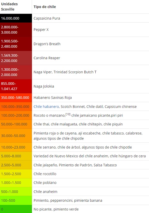 tabla%2Bde%2Bpicante%2B1