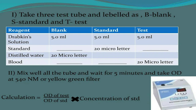 Cyanmethemoglobin test procedure, Cyanmethemoglobin method | Cyanmethemoglobin standard and Cyanmethemoglobin calculation