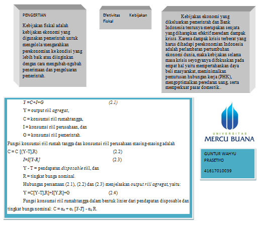 Ekonomi123 Com Efektivitas Kebijakan Fiskal