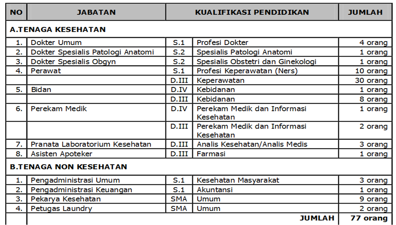 Best Contoh Soal Tes Pegawai Non Pns Paling Dicari
