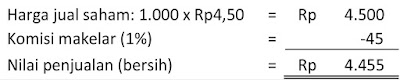 Penerimaan Kas Penerimaan Kas