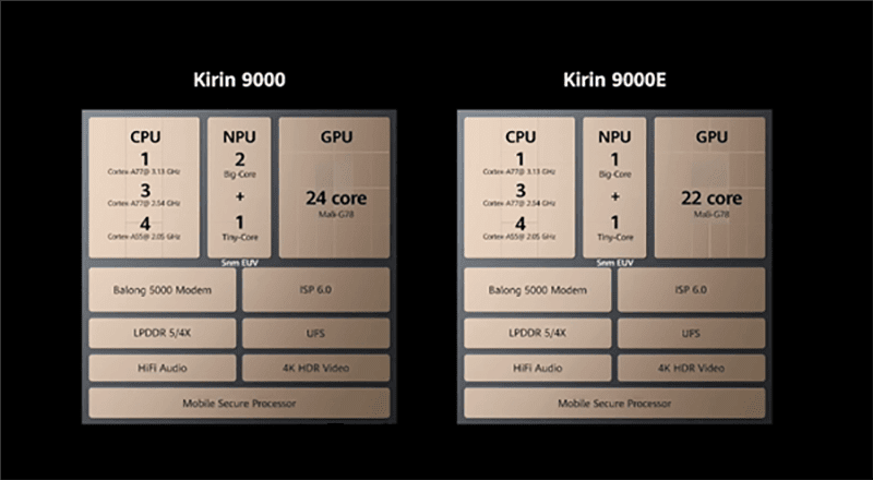 HiSilicon Kirin 9000 series HiSilicon Kirin 9000 series