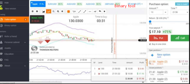 Consistent binary options strategy
