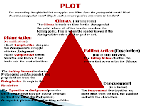 Middle and High School ELA Lesson Plans-Plot PowerPoint slide