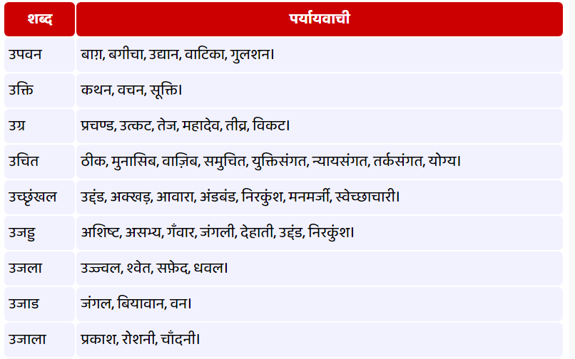 उ - पर्यायवाची शब्द