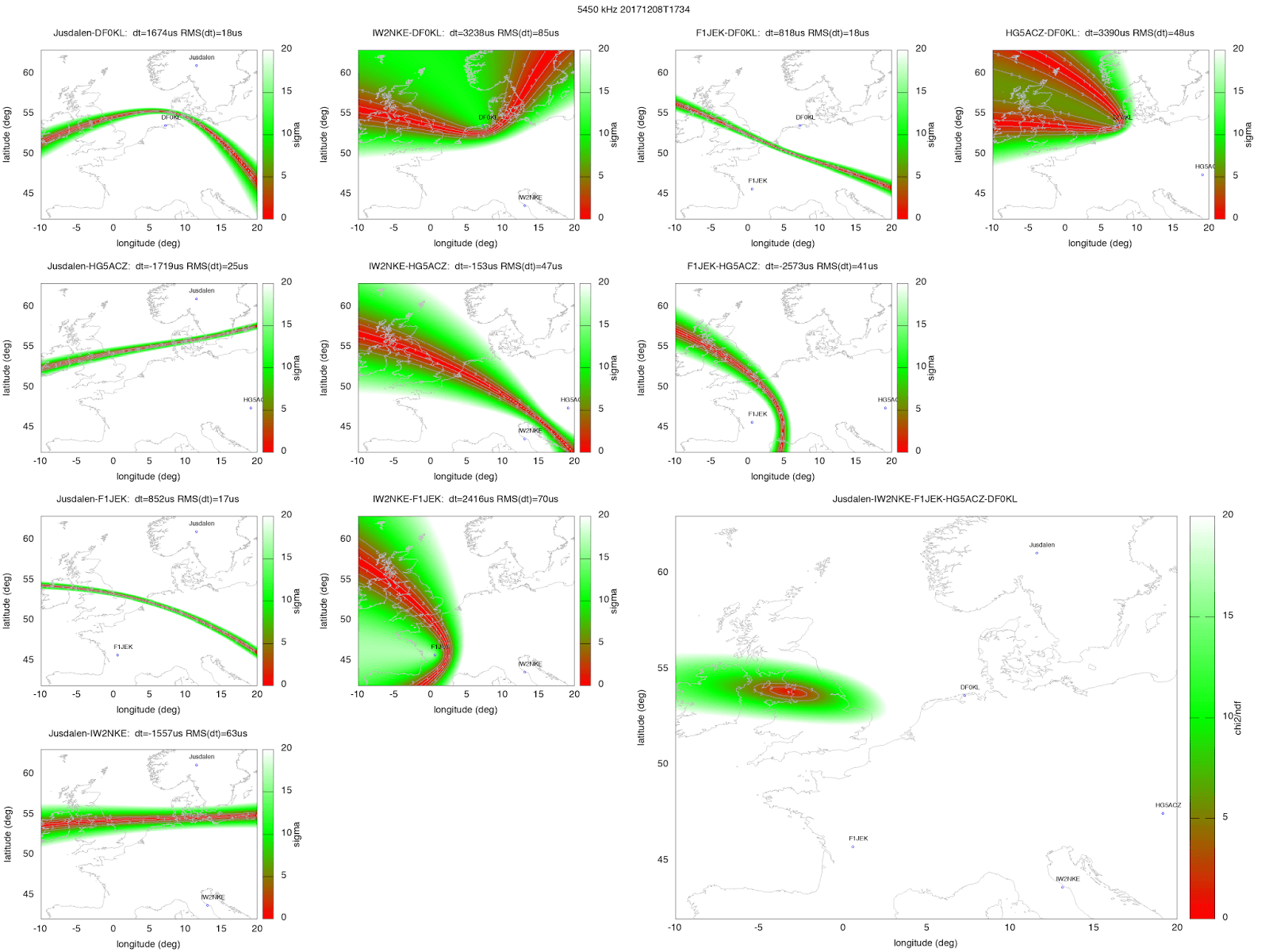 Signal Monitoring and Analysis TDoA measurements using GPS time