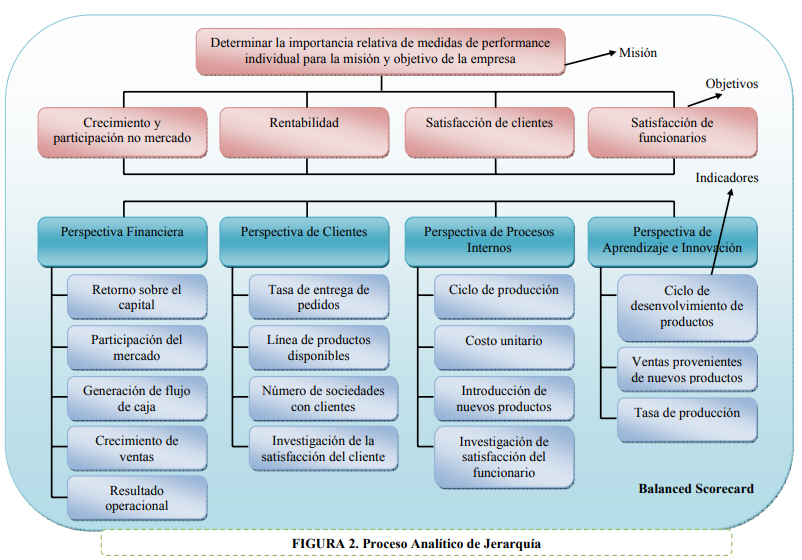 BALANCED SCORECARD CUADRO DE MANDO INTEGRAL TRUJILLOSOFT