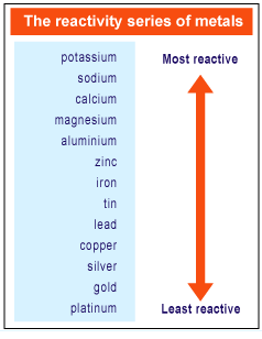 reactivity trend across periodic table reactivity trend across periodic table