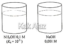 pH basa lemah dan basa kuat, soal Kimia UN 2019 no. 33