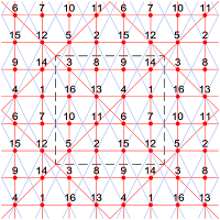 This extra-magic basic magic torus type T4.05.1 of order-4 has 4 knight move magic diagonals.