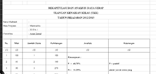 Format Daya Serap Siswa Buku Kerja Guru 3