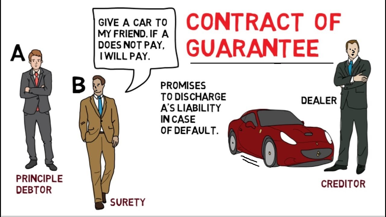 Contract of Guarantee /Indian Contract Act (II) 1872