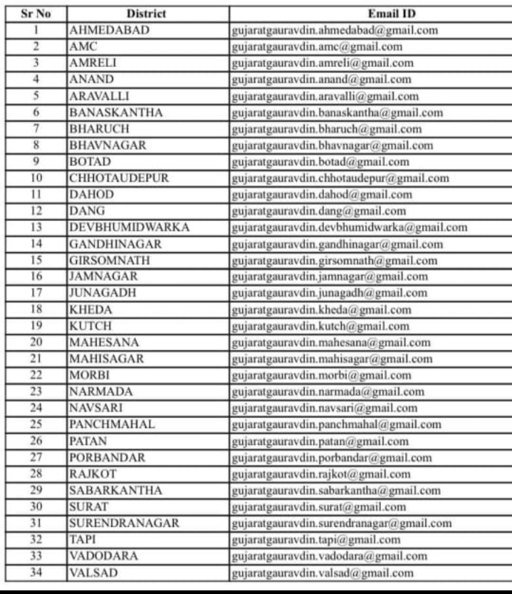 My gujarat essay in gujarati for class 9 image