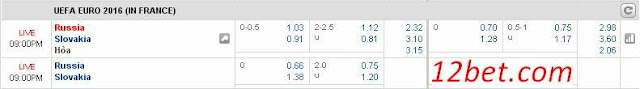 Cược ngon nhất hôm nay Nga vs Slovakia (20h ngày 15/06) Russia