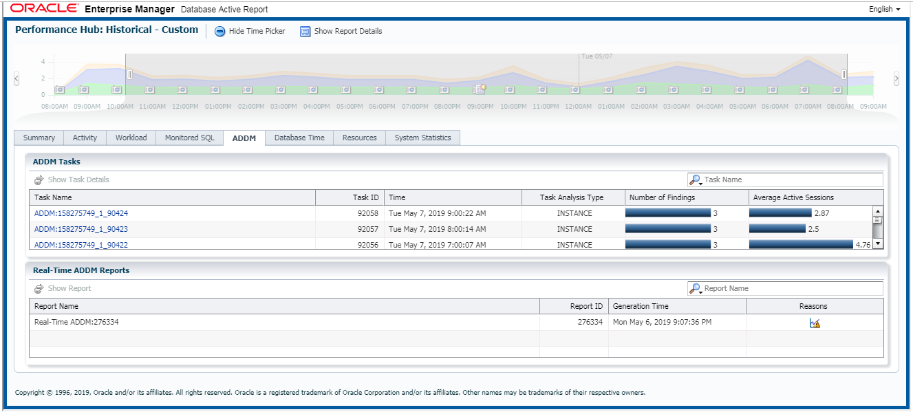 Performance Hub Report