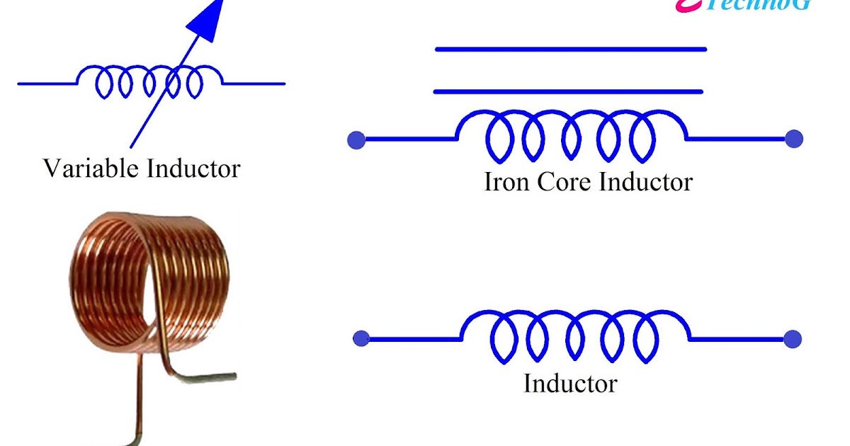 What are Inductor and Inductance? Inductor Types, Uses ETechnoG