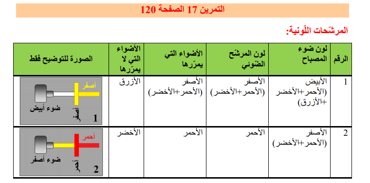 حل تمرين 17 صفحة 120 الفيزياء للسنة الثالثة متوسط - الجيل الثاني