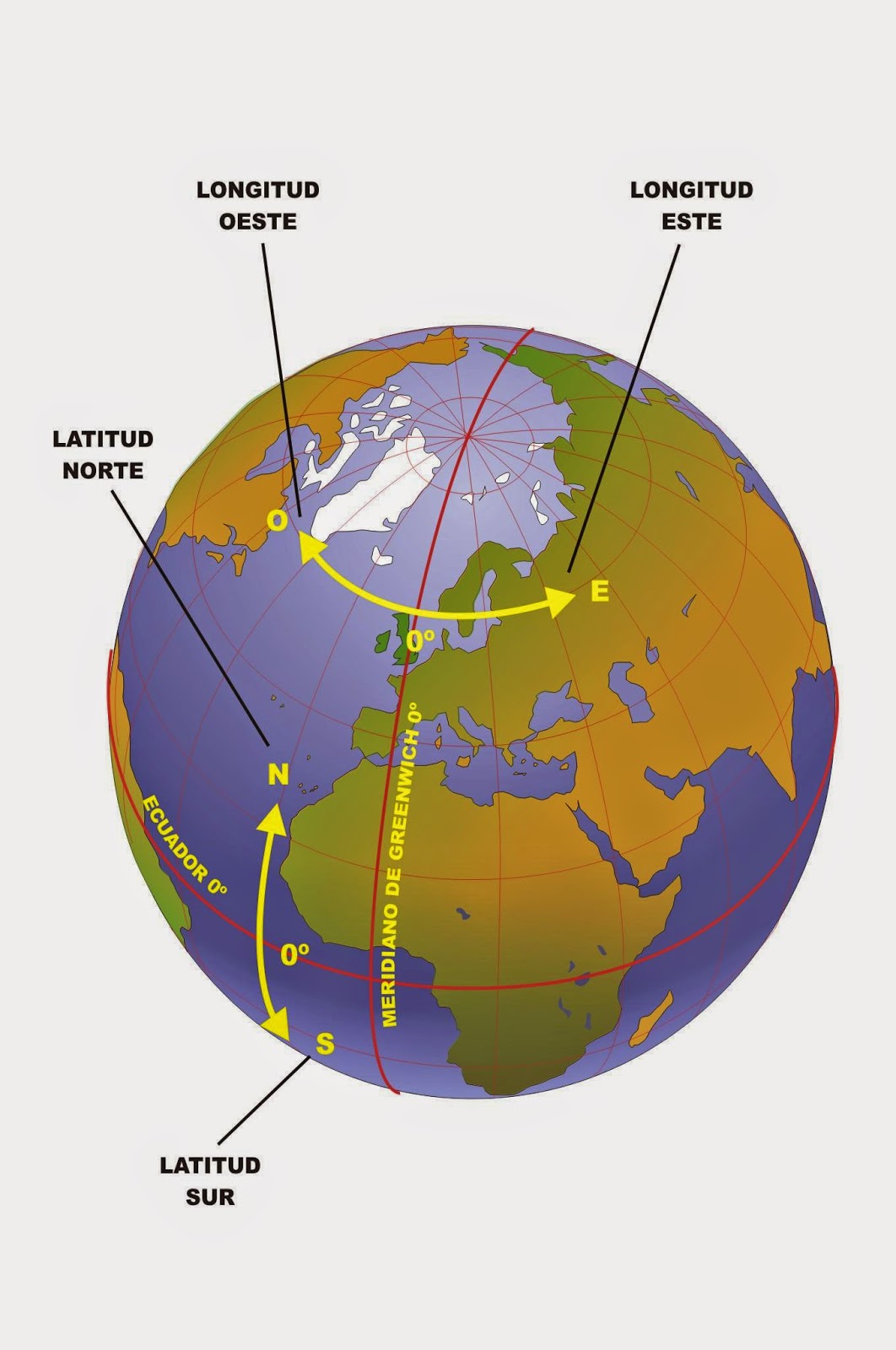 GEOGRAFÍA DE ESPAÑA LatitudLongitud y SolsticiosEquinoccios GEOGRAFÍA DE ESPAÑA LatitudLongitud y SolsticiosEquinoccios
