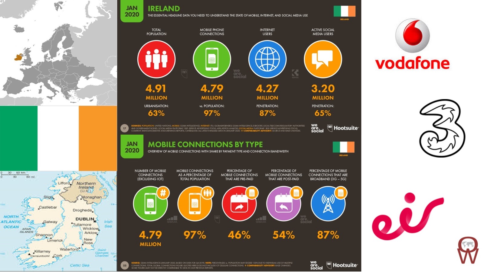 Hvem tilbyr 5G i Irland?