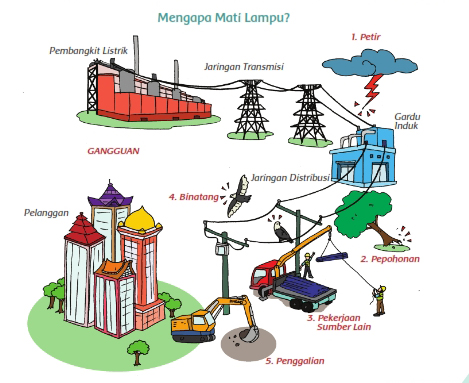 10+ Tema 4 Kelas 6 Halaman 4 Dan 5 Images