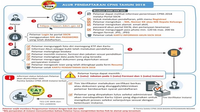 Cara Daftar CPNS 2022 Lulusan SMA - Cara1001