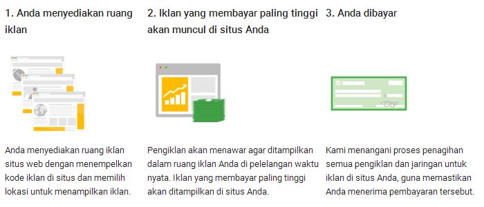 Panduan Lengkap Mendaftar Google AdSense: Langkah Demi Langkah Menuju Keuntungan