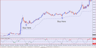 10 pips Forex Trading Strategy