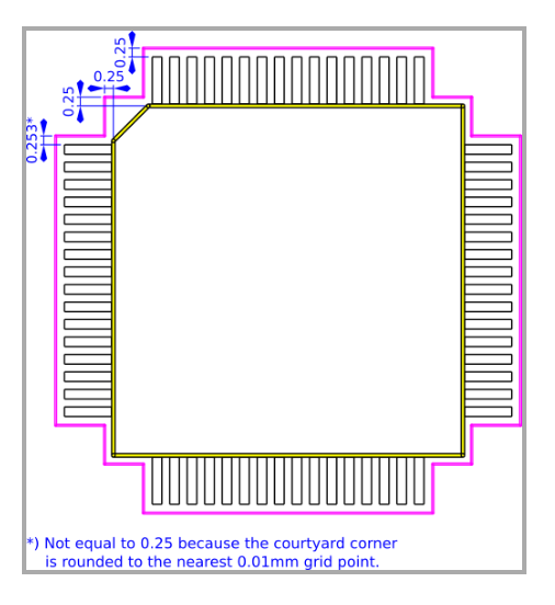 KiCad Tutorial Tutorial 1.9 Assign Footprints to Resistors