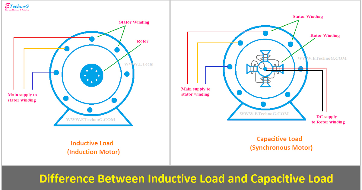Difference Between Inductive Load and Capacitive Load ETechnoG