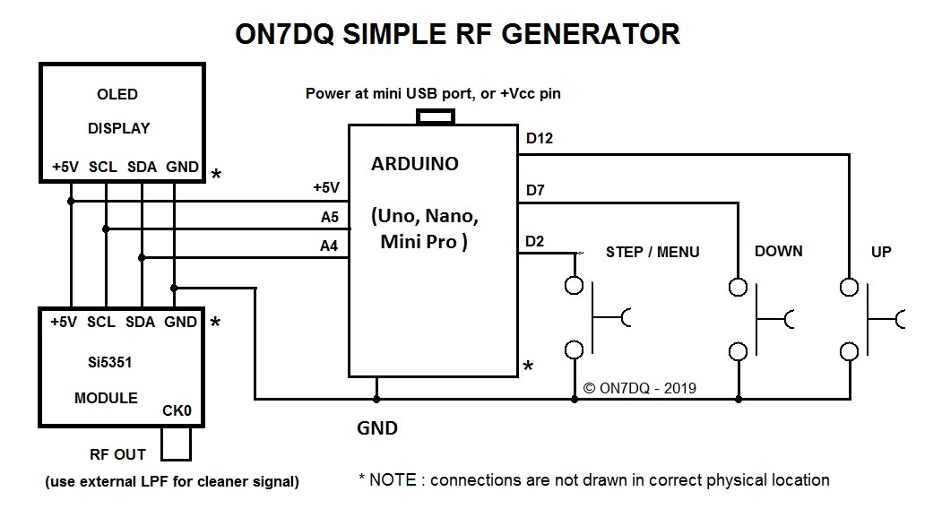 ON7DQ (KF0CR) HAM Radio Blog A very simple RF generator